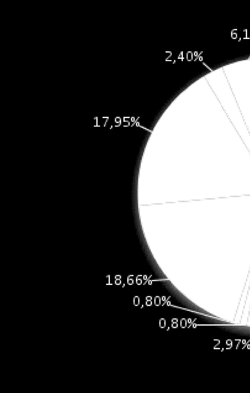 Wskaźnik zatrudnieniaa netto ogółem w 2015 roku wyniósł 31,,93 i wskazuje, że sytuacja na
