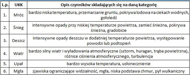 kujawskopomorskiego na lata 2016-2022 z pespektywą na lata 2023-2028.