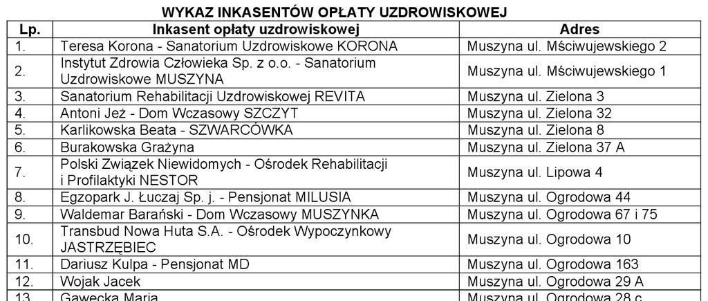 Dziennik Urzędowy