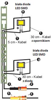 Ilustracja 2 (anoda) (katoda) Biegunowość diod LED SMD Uwaga! Diody LED nie mogą nigdy pracować bez opornika wstępnego i bez diody!