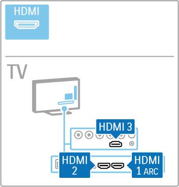 5.2 Informacje o przewodach Jako!" przewodu Przed pod!"czeniem urz"dze# do telewizora sprawd$, które po!"czenia s" dost%pne w urz"dzeniu. Pod!"cz urz"dzenie do telewizora, korzystaj"c z po!