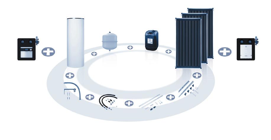 Pakiety solarne Buderus Skonfigurowane przez producenta pakiety solarne to gwarancja optymalnego dopasowania wszystkich ich składowych elementów.