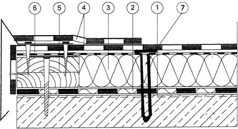1. Impregnat 2. Paroizolacja 3. Styropapa oklejona papą podkładową PV 60 - izolacja termiczna 4. Papa termozgrzewalna (warstwa wierzchnia) 5. Krawędziak impregnowany 6.