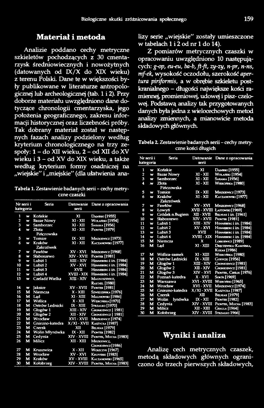 Przy doborze materiału uwzględniono dane dotyczące chronologii cmentarzyska, jego położenia geograficznego, zakresu informacji historycznej oraz liczebności próby.