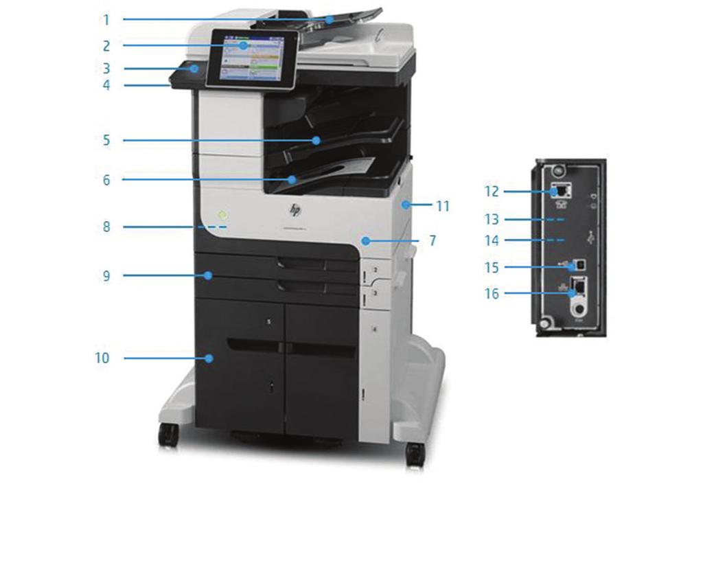 Dane techniczne LaserJet Enterprise 700 M725 Przegląd produktu LaserJet Enterprise 700 M725z: 1. Automatyczny podajnik dokumentów na 100 2.
