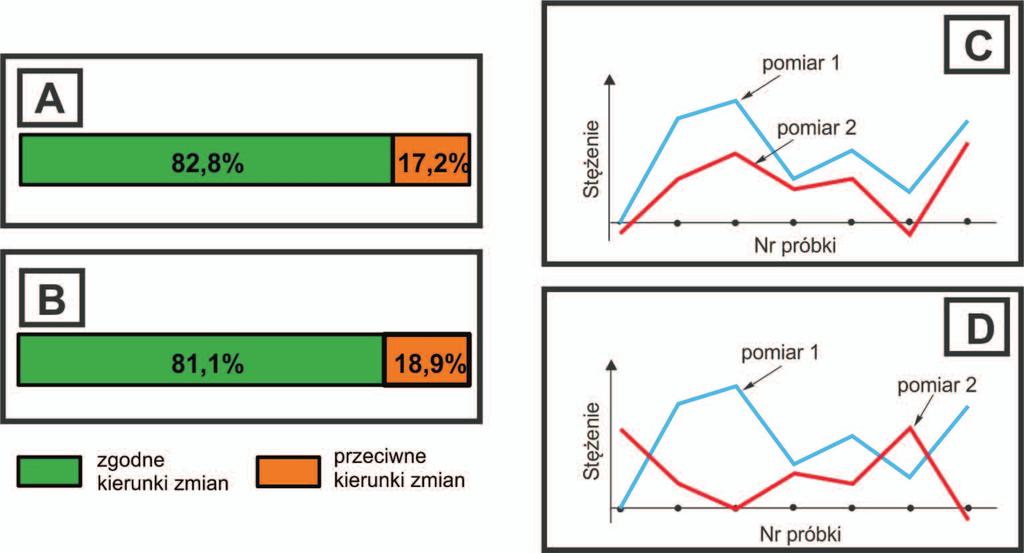 artykuły zauważyć zbliżone zakresy wyróżniających się podzbiorów. Różnią się one jedynie liczebnością ostatnich klas.