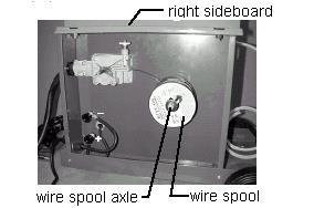 Rysunek 1 KROK 3: Odkręcić nakrętkę podajnika drutu i odchylić górną część, przeprowadzić koniec drutu przez rolki podajnika drutu aż do uchwytu spawalniczego.