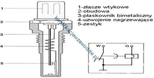 28. Pdczas wymiany świetlenia deski rzdzielczej należy zastswać żarówki typu BAX T4W HB5 PY5 29. Przesłna zawru biegu jałweg jest sterwana zmienną wartścią napięcia.