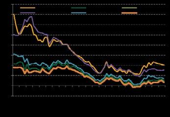 INDEKS EURO STOXX BANKS PRICE EUR (BLOOMBERG: SX7E INDEX) TŁO INWESTYCYJNE PROGNOZY Zysk na akcję (EPS) w EUR Stopa dywidendy (DY) w % 13,8 Opisane czynniki (wyższe wolumeny, rosnące