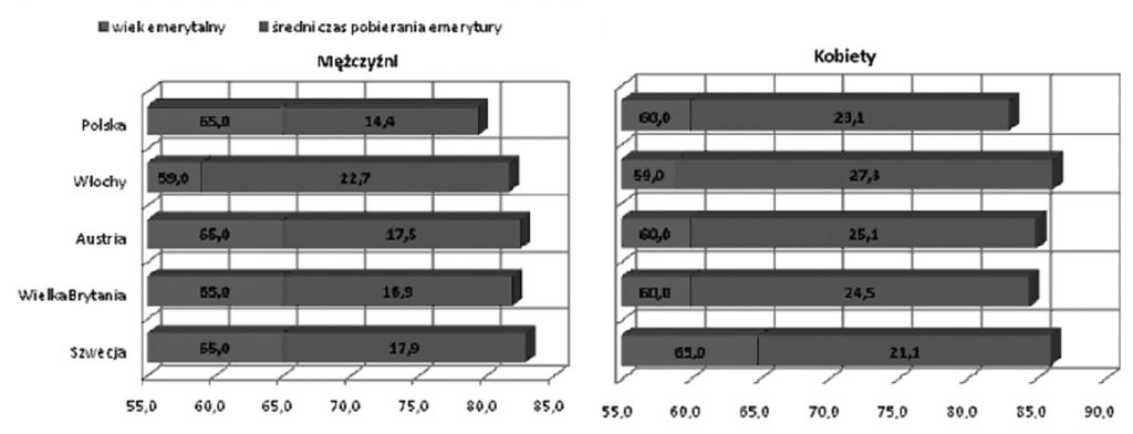 16 Katarzyna Barczuk, Ewa Łukasik 70,0 60,0 50,0 40,0 30,0 20,0 10