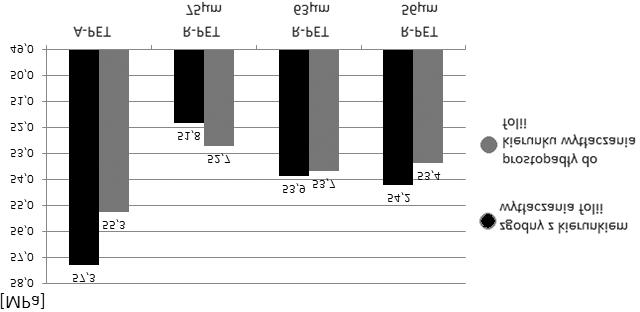 Wp³yw stopnia filtracji na w³asnoœci wytrzyma³oœciowe trójwarstwowej folii z PET 43
