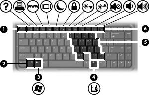 Klawisze Element Opis (1) Klawisz esc Naciśnięcie z klawiszem fn powoduje wyświetlenie informacji o systemie.