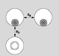 Minimalne odległości w mm (patrz rysunek): Sa 5 (odległość między otworami (z kablami/bez kabli, od innych otworów z kablami/bez kabli) Sb 5 (odległość otworów z kanałami kablowymi od innych otworów