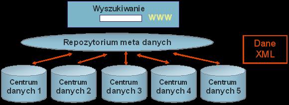 Uproszczony schemat