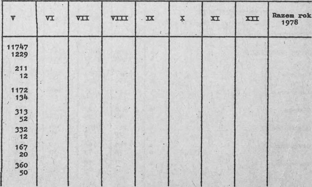 -ii? Chocianów T, % ni % Prochowice
