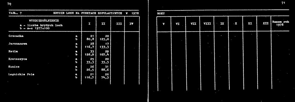 IV VI VH * XI xn Gronadka b 80Z,B Jorznanowa b.
