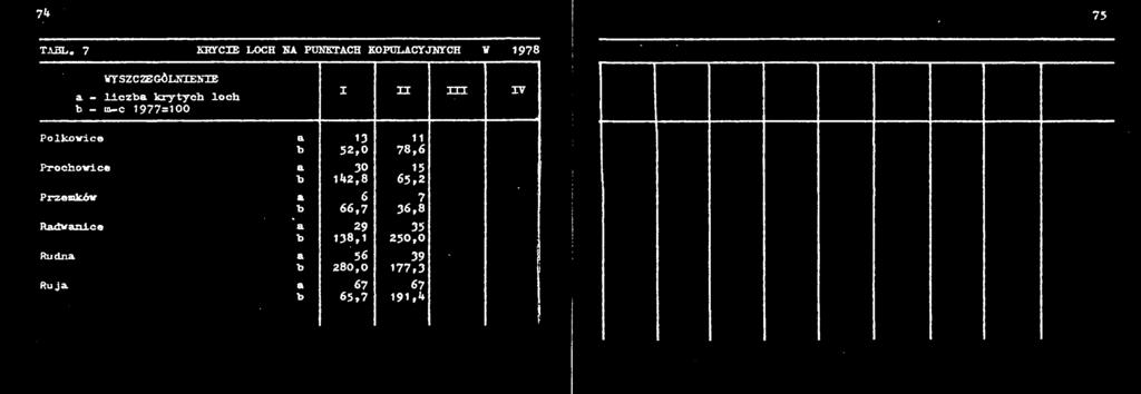 KOPULACYJNYCH V 1978 b - m-c