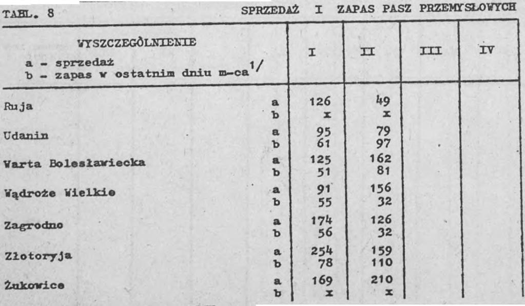 których Jet.i.