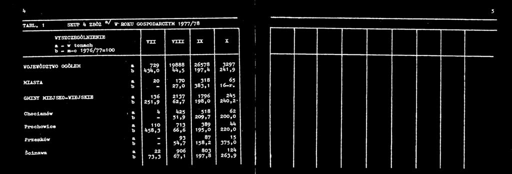 vn * WOJEWÓDZTWO OGÓŁEM : 4^0 85 filii JZ