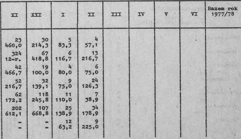 Krotoszyce : f =45 is Kunice Legnickie Pole