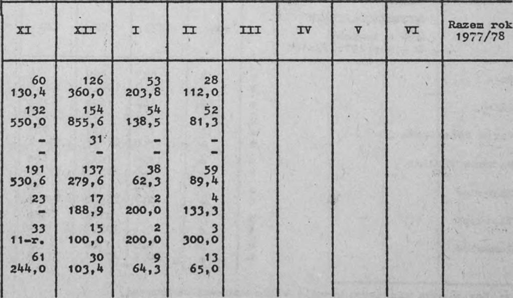 976/77=100 b 82!! Ä2 b 1! =3?; in.