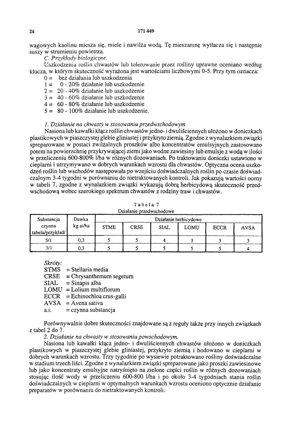 24 171 449 wagowych kaolinu miesza się, miele i nawilża wodą. Tę mieszaninę wytłacza się i następnie suszy w strumieniu powietrza. C.