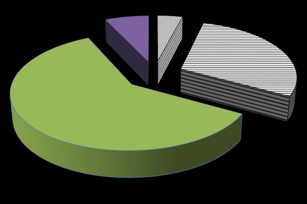 Altruism as an attitude desirable for society upbringing demands 191 7% 0% 4% for me is one of basic values 29% for me is a value that does not mean much in social life is a