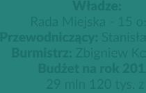 Burmistrz: Zbigniew Koszarek Bud et na rok 2016: 29 mln 120 tys.