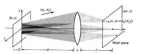 z y 0 = Θ y f Θ y sin Θ y