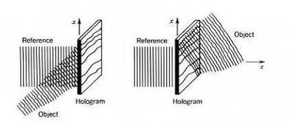 Holografia, 1 REJESTRACJA Naświetlamy film drobnoziarnisty tak, że jego transmisja jest