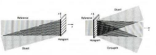 Holografia, REJESTRACJA ODTWARZANIE E r