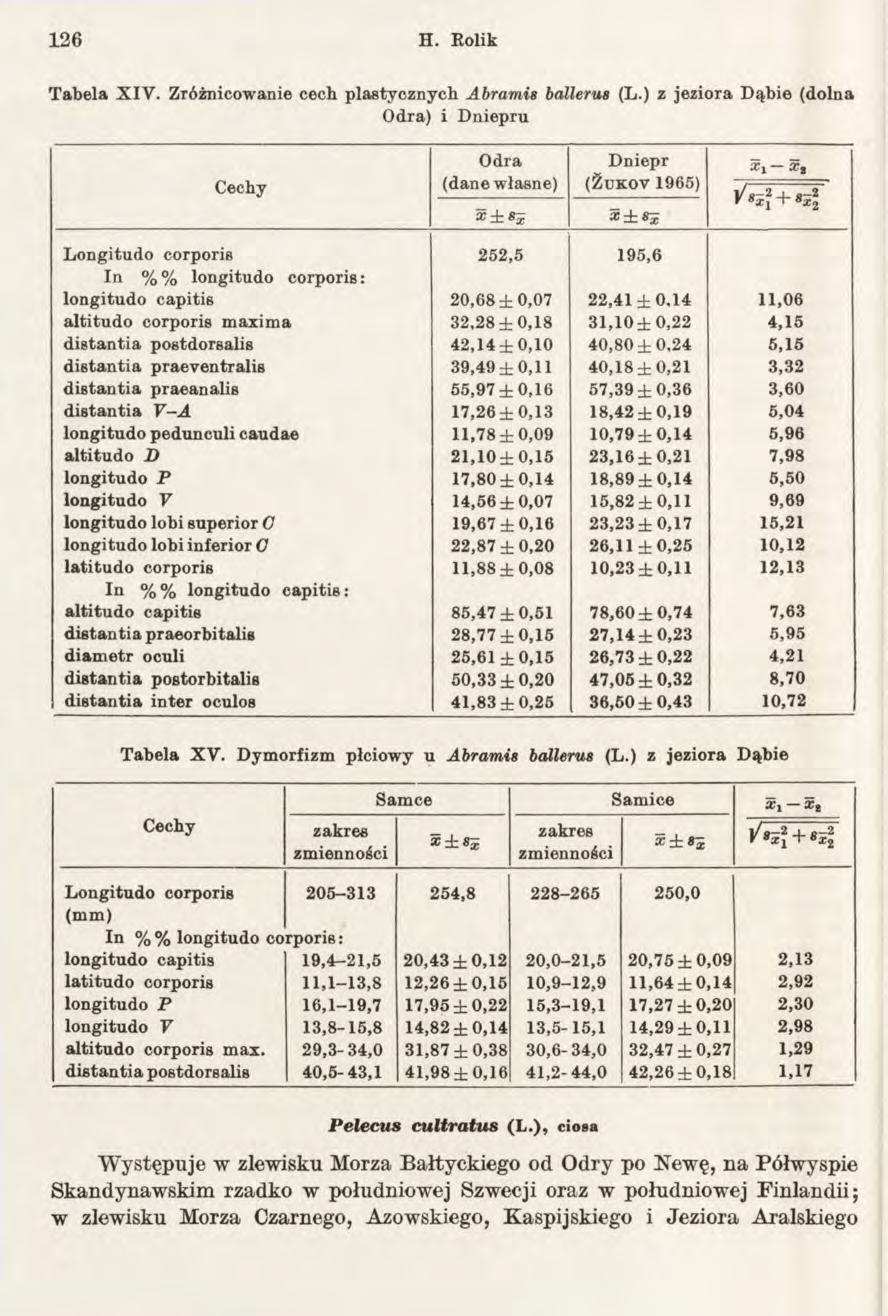 126 H. Kolik Tabela X IV. Zróżnicowanie cech plastycznych Abramis ballerus (L.