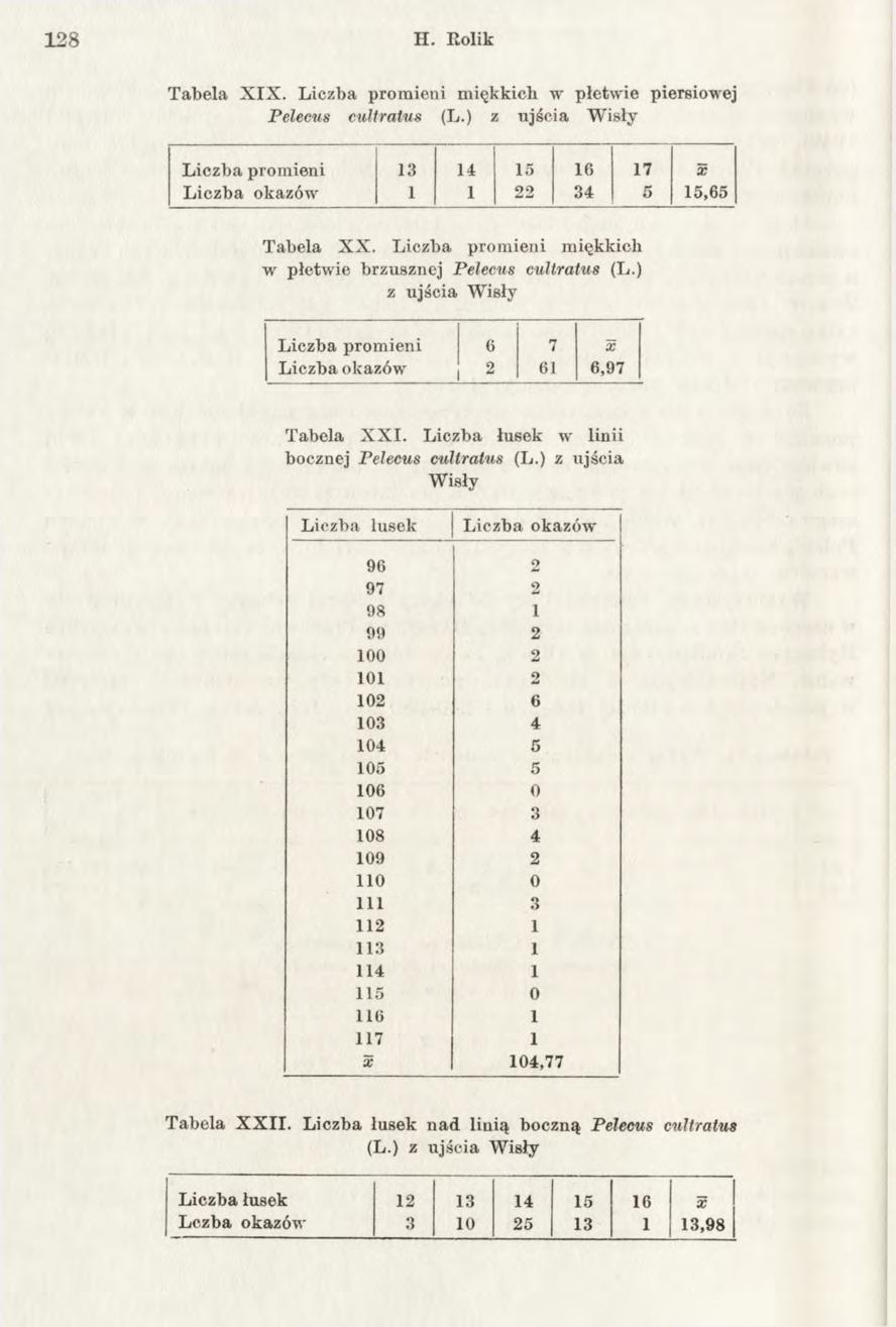 128 H. Rolik Tabela X IX. Liczba promieni miękkich w płetwie piersiowej Pelecus cultratus (L.) z ujścia W isły Liczba promieni 13 14 15 16 17 X Liczba okazów 1 1 22 34 5 15,65 Tabela X X.