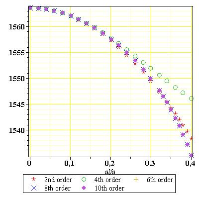 inertia moment Rys. 5.