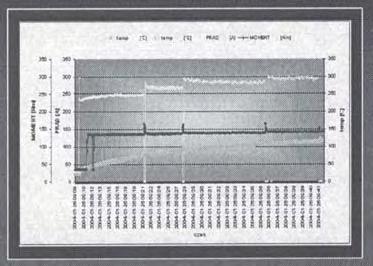 Lenik K., Dziedzic K., Czerkawska POSTÊPY NAUKI A.: Wykorzystanie I TECHNIKI NR 1, wybranych 2007 form graficznych.