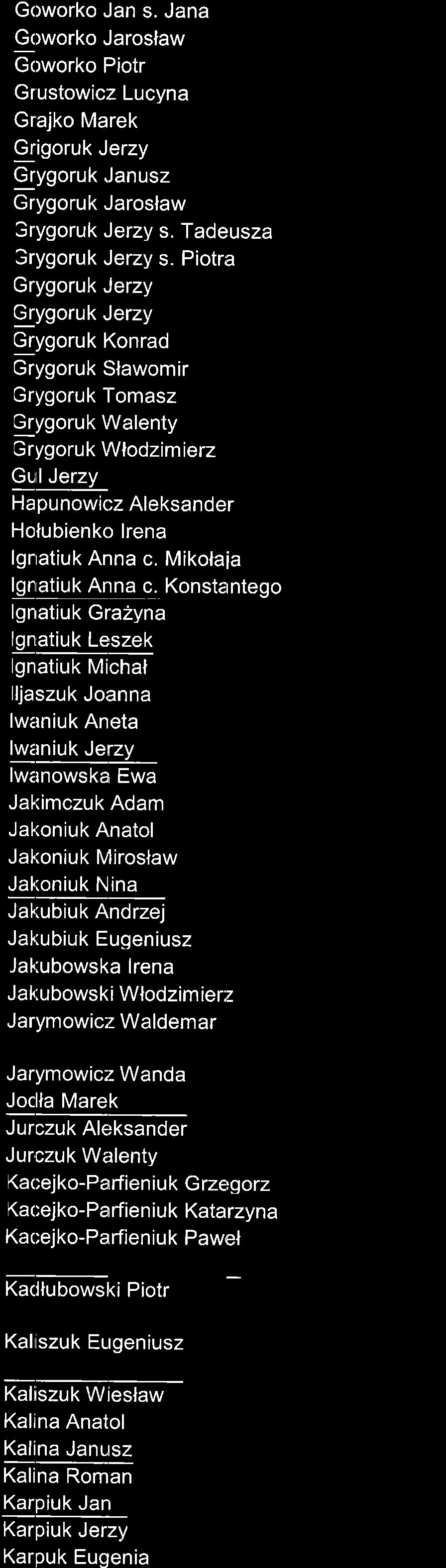 Goworko Jan s. Jana Goworko Jaroslaw Goworko Piotr Grustowicz Lucyna Grajko Marek Grigoruk Jerzy Grygoruk Janusz Grygoruk Jaroslaw Srygoruk Jerzy s. Tadeusza 3rygoruk Jerzy s.