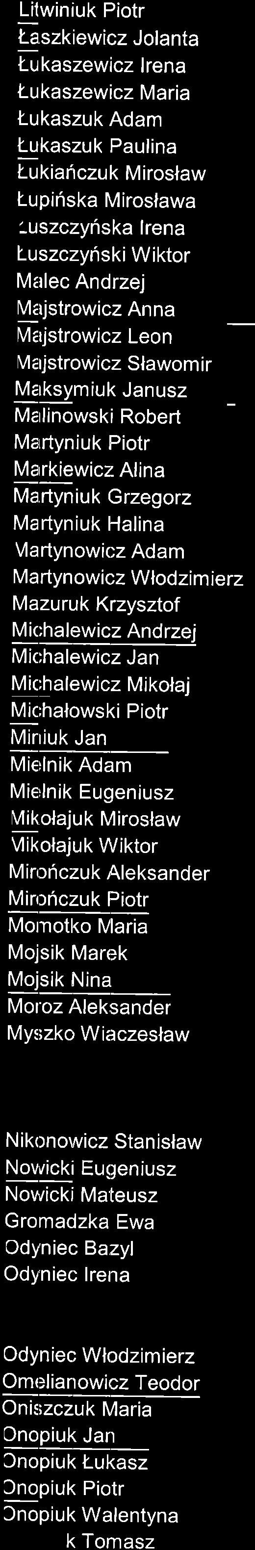 Lilwiniuk Piotr Gszkiewicz Jolanta t-ukaszewicz lrena t-ukaszewicz Maria t-ukaszuk Adam t-ukaszuk Paulina t-ukiafczuk Miroslaw t-upiriska Miroslawa :uszczyriska lrena t-uszczyriski Wiktor Malec