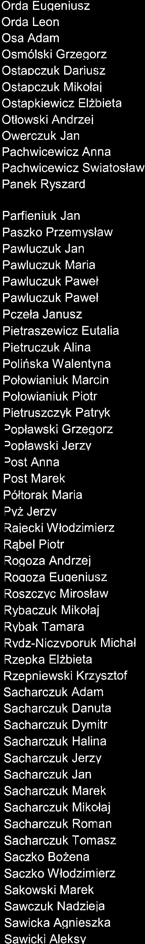 Orda Euqeniusz Orda Leon Osa Adam Osm6lski Grzegorz Ostapczuk Dariusiz Ostapczuk Mikoteri Ostapkiewicz El2bieIa OtlowskiAndrzei Owerczuk Jan Pachwicewicz Anna Pachwicewicz Suriatoslaw Panek Ryszard
