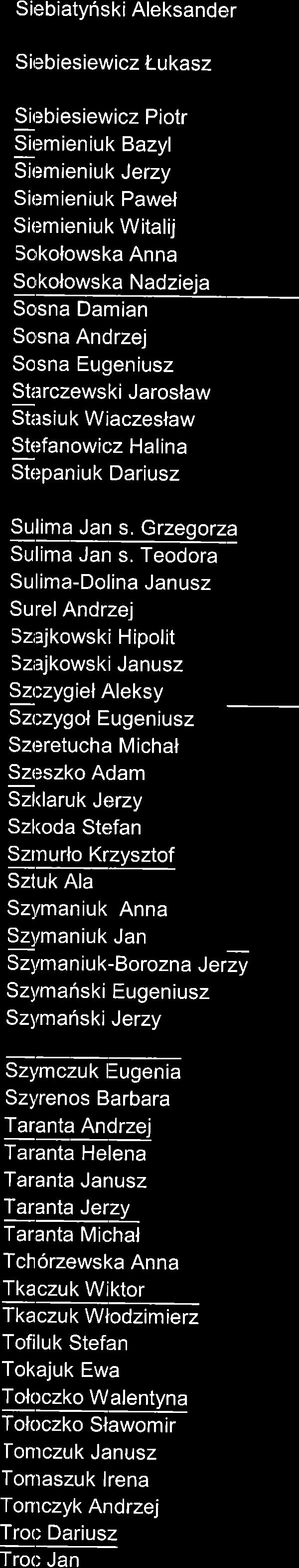 Siebiatyhski Aleksander SiebiesiewiczLukasz S Siemieniuk Bazyl Sir:mieniuk Jerzy Siemieniuk Pawel Siemieniuk Witalij Sokolowska Anna 99koloyska Xad/eja Sosna Damian So,sna Andrzej Sosna Eugeniusz