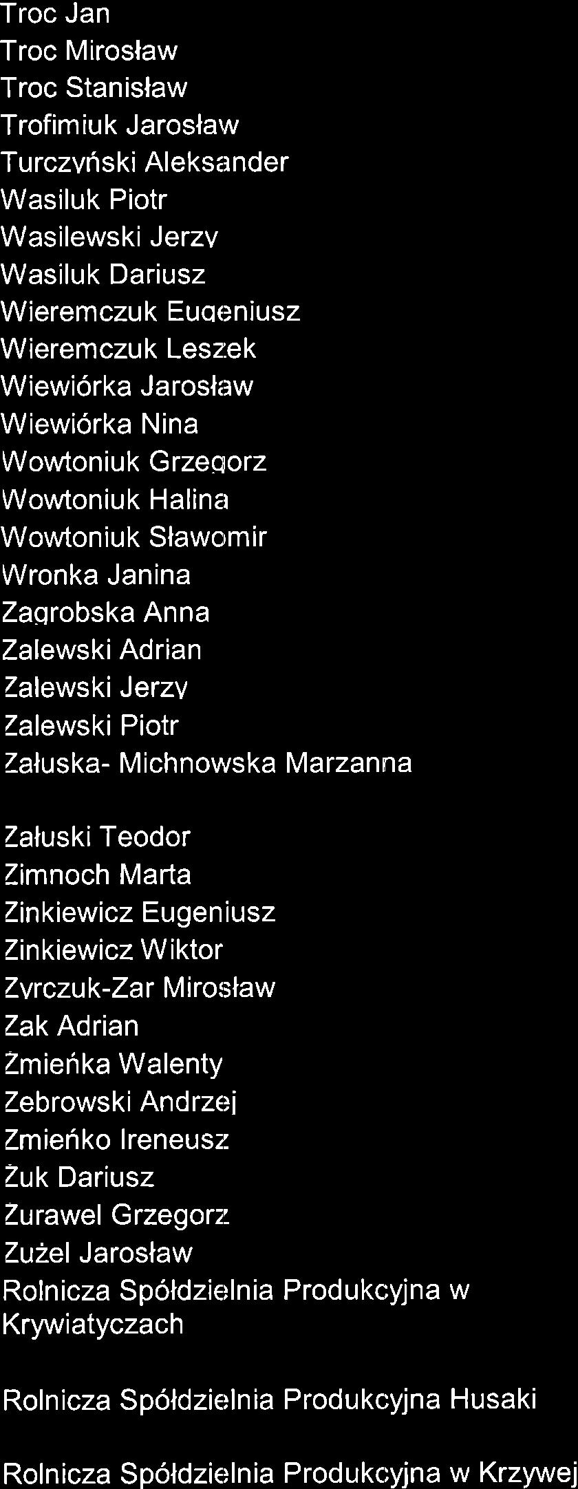 Troc Jan Troc Miroslaw Troc Stanislaw Trofimiuk Jaroslaw Turczvriski Aleksander Wasiluk Piotr Wasilewski Jerzv Wasiluk Dariusz Wieremczuk Euqeniusz Wieremczuk Leszek Wiewi6rka Jaroslaw Wiewi6rka Nina