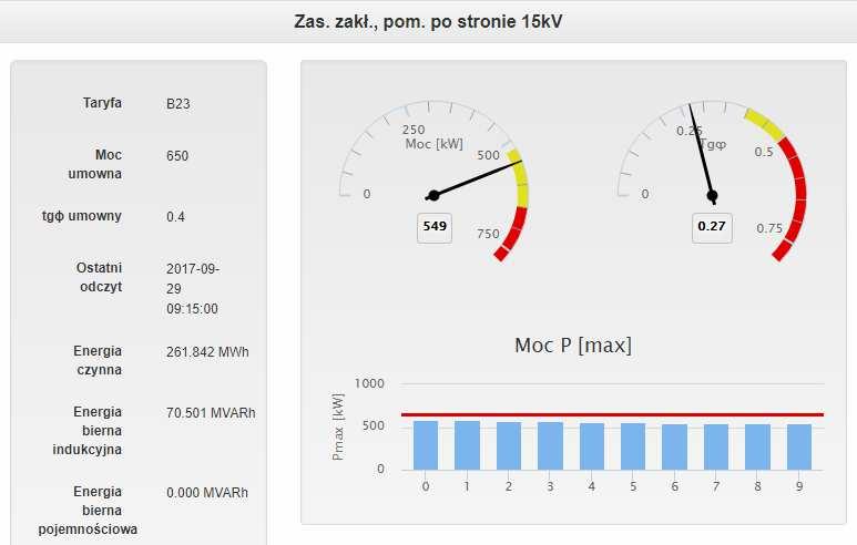 użytkownika taka jak zmiana hasła, zmiana informacji o użytkowniku, zmiana języka oraz zmiana motywu.