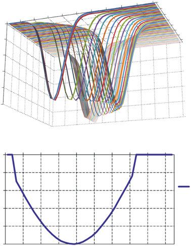 214 A. Jastriebow, S. Gad, G. Słoń rozmytych w przedziale < 1, 2>. Na rysunku 5 