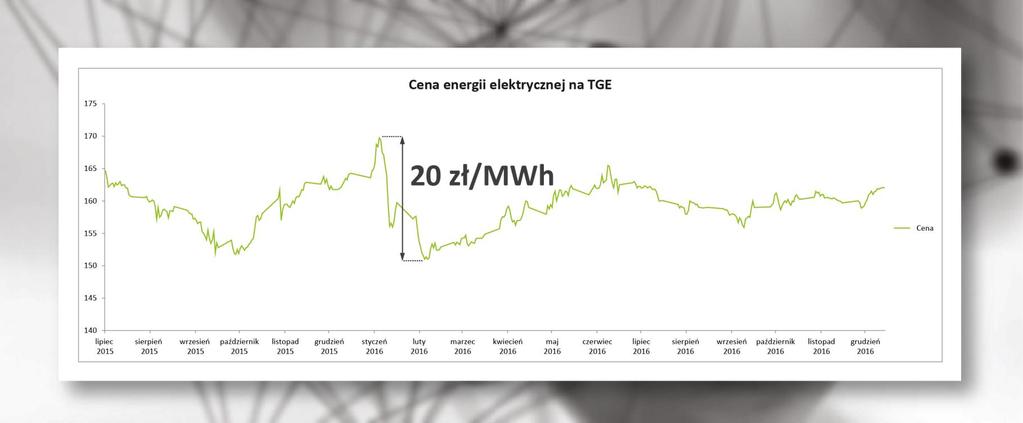 Transparentne zasady działania - nie współpracujemy ze sprzedawcami energii tylko z przedsiębiorcą - są gwarantem rzetelności analiz, prowadzonych przetargów na dostawcę prądu lub gazu i tworzonych