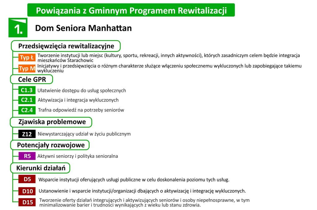 2. Dofinansowanie na modernizację pracowni ekologicznych Pracownie ekologiczne w trzech szkołach podstawowych w Starachowicach, w tym w jednej z obszaru rewitalizacji (SP 1) wyposażone zostaną w