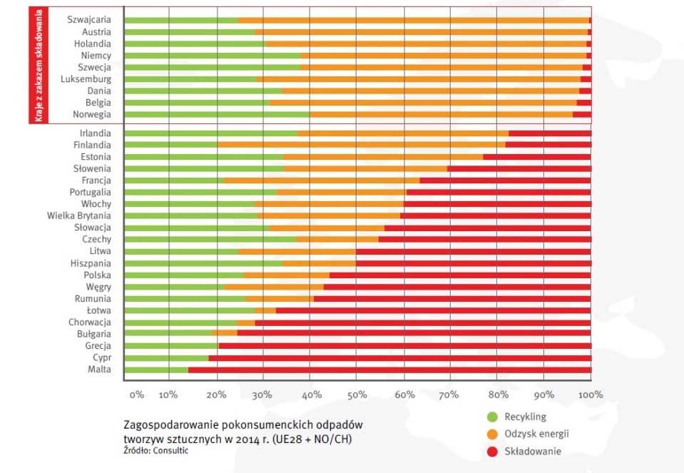 Stanowisko przemysłu tworzyw sztucznych na temat GOZ Jak liczyć poziomy recyklingu?