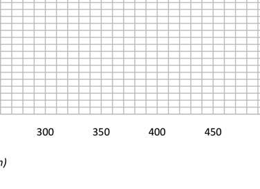 300 75,0 300 112,5 300 158,0 300 212,1 10 350 102,1 350 153,1 350 215,1 350 288,7 11 400 133,3 400