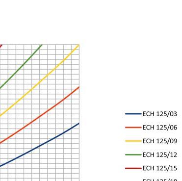 100 4,9 100 5,0 100 8,4 6 150 4,3 150 5,7 150 7,2 150 8,8 150 11,1 150 11,3 150 18,9 7 200 7,7 200 10,1 200 12,8 200 15,6 200 19,8 200 20,0 200 33,7