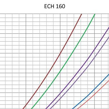 Nomogramy doboru nagrzewnic okrągłych ECH 160/.../1f Temp. powietrza: 18 C Nr.