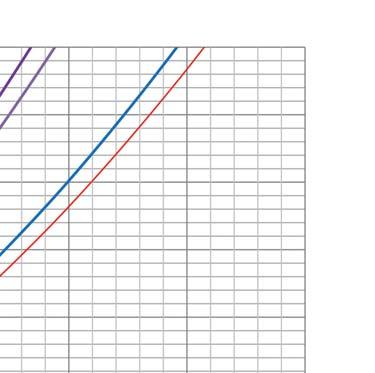 /h] Δp [Pa] Qv [m 3 /h] Δp [Pa] Qv [m 3 /h] 1 0 0,0 0 0,0 0 0,0 0 0,0 0 0,0 0 0,0 2 50 0,4 50 0,4 50 0,6 50 0,6 50 0,8 50 0,9 3 100