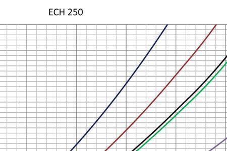 /h] Δ [Pa] Qv [m 3 /h] Δ [Pa] Qv [m 3 /h] Δ [Pa] Qv [m 3 /h] Δ [Pa] Qv [m 3 /h] Δ [Pa] Qv [m 3 /h] Δ [Pa] Qv [m 3 /h] 1 0,0 0,0 0,0 0,0 0,0